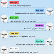 Anti-Wrinkle Face Roller